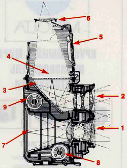 Схематический разрез двухобъективной зеркальной камеры