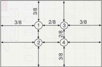 Рис. 2. «Золотое сечение» картинной плоскости.