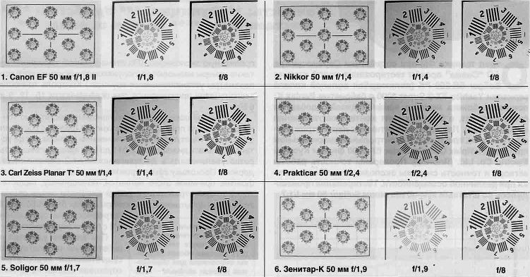 Тест штатных объективов, таблица с позитивными копиями резольвометрической миры по ГОСТу 2819-84. Тест штатных объективов, таблица с позитивными копиями резольвометрической миры по ГОСТу 2819-84.