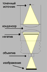 Точечная печать