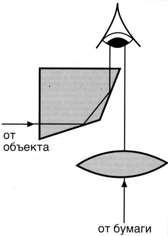 Рисунок 7. Схема камеры-люциды.